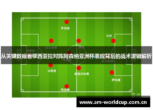 从关键数据看穆西亚拉对阵阿森纳亚洲杯表现背后的战术逻辑解析