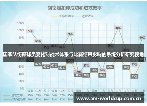国家队伤停球员变化对战术体系与比赛结果影响的系统分析研究视角 国家队伤停球员变化对战术体系与比赛结果影响的系统分析研究视角